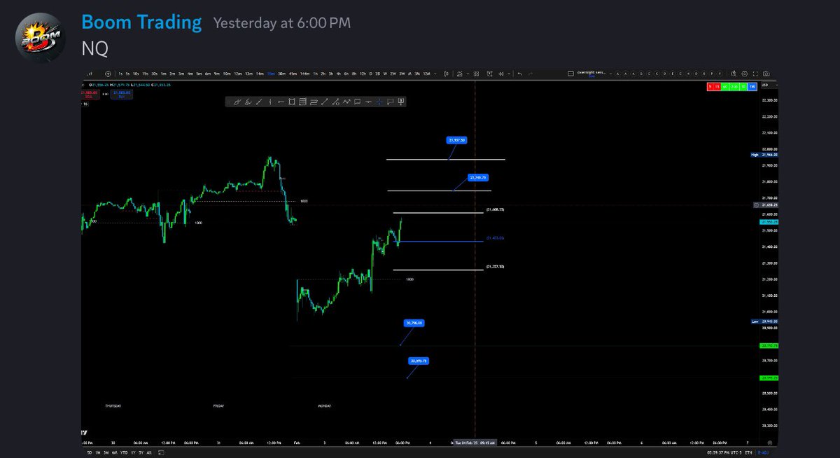 BOOMtradingone's tweet photo. #boomlevels They are not accurate, don’t use them, don’t invite your friends over #boomtrading https://t.co/FWgkSTokyk
