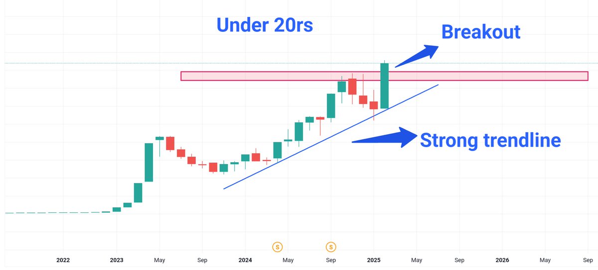 Stockspheree's tweet photo. #MultiBaggerStocks series

Found best penny stocks ready to fly 5x 10x 20x in longterm

Strong trendline and recent breakout attracts buyers

Fallow Repost and comment 
Will send  you name(inbox)

Join telegram⤵️
https://t.co/1Ec2D9zHCp
https://t.co/1Ec2D9zHCp https://t.co/YLrpTi0a1I