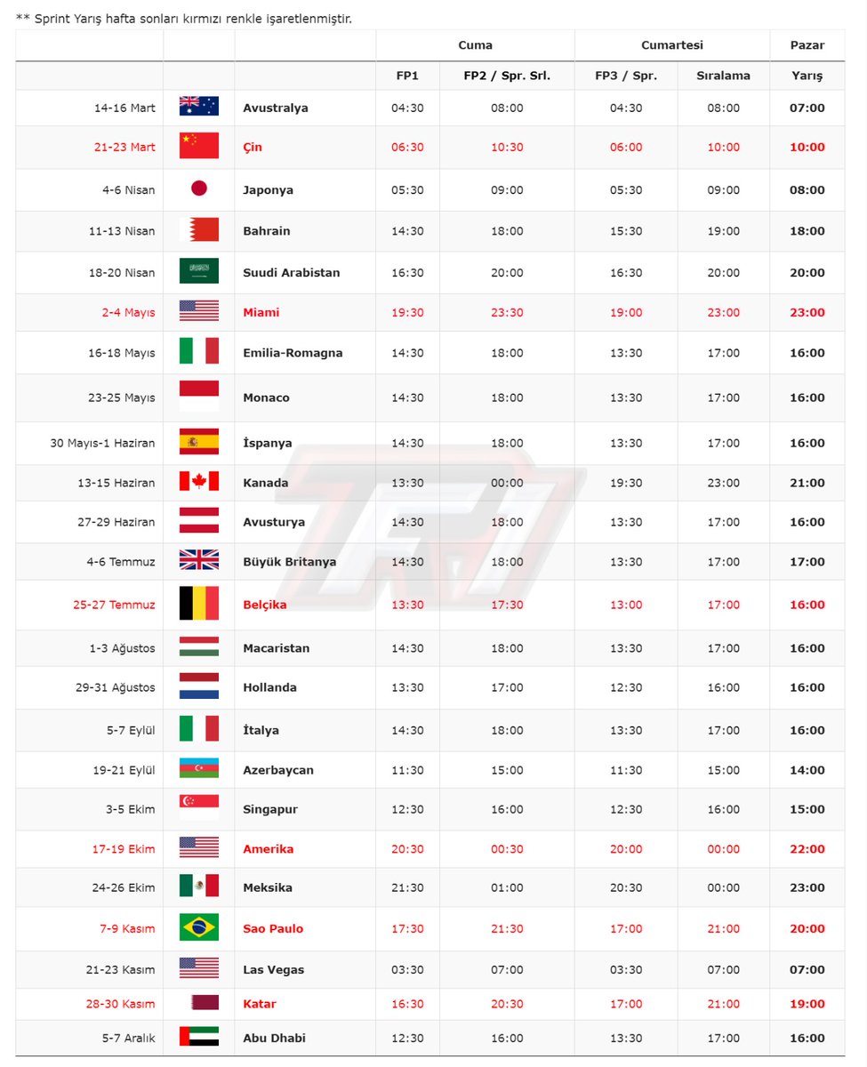 2025 Formula 1 takvimi - Tüm F1 yarışlarının ve seansların başlangıç saatlerini Türkiye saatiyle tablo haline getirdik.

Paylaşarak ve kaydederek işinizi kolaylaştırabilir, bize destek olabilirsiniz.

#f1 #formula1 #trf1 #f1tr #f12025 #f1haberleri #2025f1 #2025f1takvimi