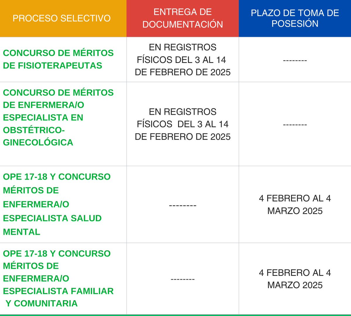 🤔 Procesos selectivos de diferentes categorías de Enfermería y Fisioterapia de <a href="/GVAsanitat/">GVA Sanitat</a>  ▶️ Plazos de entrega de documentación y toma de posesión