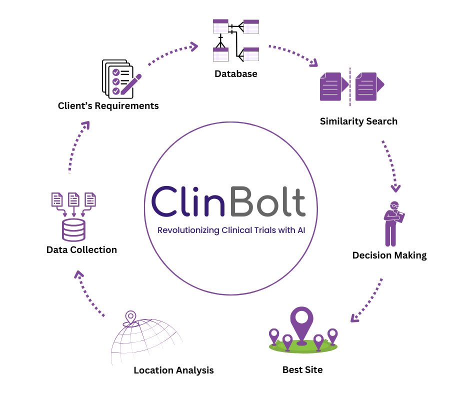 LabsBoltzmann's tweet image. 🔍Site Selection in Clinical Trials: The Key to Successful Medical Innovation 🚀

📰Read our blog on choosing the right trial site selection which is crucial to their success.

#scope2025 #ClinicalTrials #SiteSelection
boltzmann.co/post/IfwBKxn64…