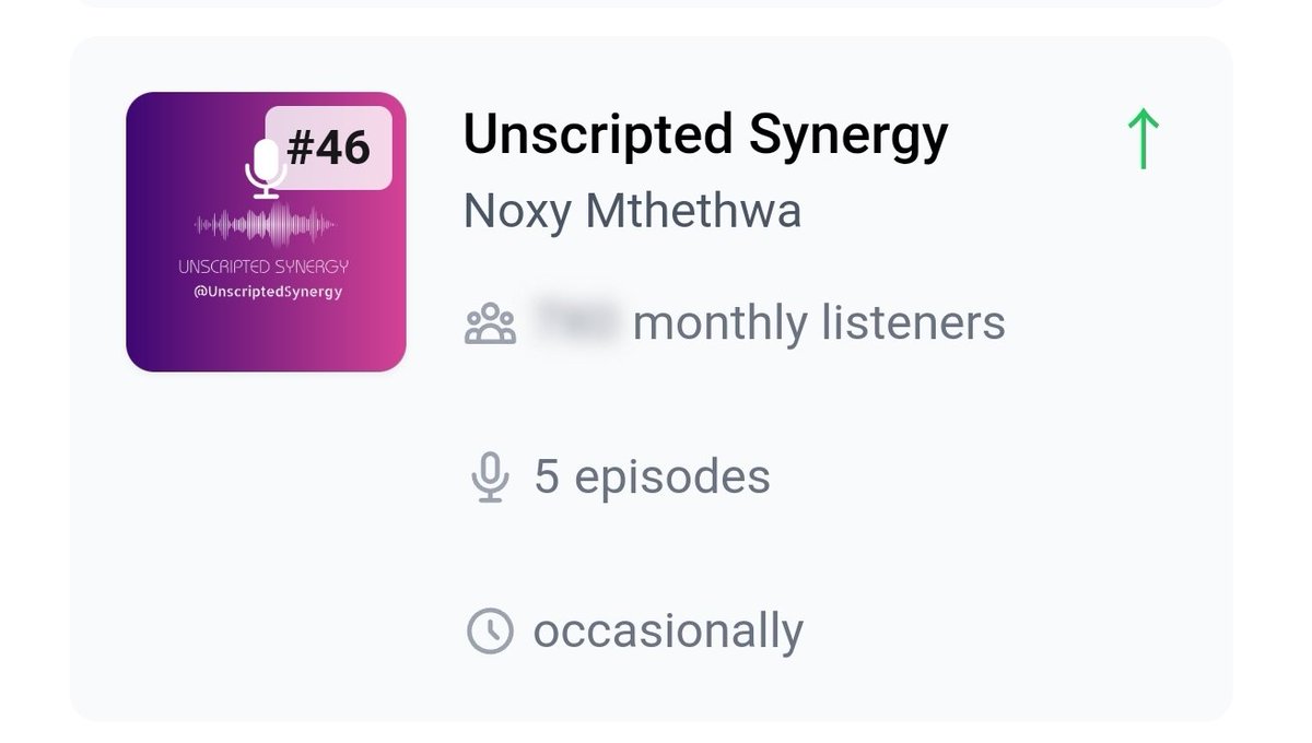 UnscriptedSyner's tweet image. South Africa, thank you for your support. We are learning and growing.