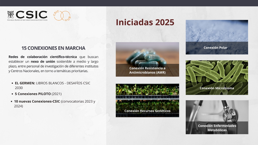 CSIC_VAACT's tweet photo. El @CSIC aprueba la creación de 5 nuevas #ConexionesCSIC:
🔴 Resistencia a Antimicrobianos (AMR)
🔴 Polar CSIC
🔴 Microbioma
🔴 Enfermedades Metabólicas (COMETA)
🔴 Recursos Genéticos (REGEN)
👉 Objetivo: estimular la #colaboración en #temáticasprioritarias.
#CSIChubs https://t.co/4zHGtcG1IX