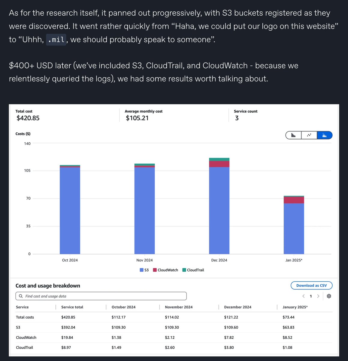 cyb3rops's tweet photo. If you decide to make your software available under an address you don’t control forever, don’t be surprised when someone else takes over after you abandon it. Your users might not enjoy the surprise software updates. https://t.co/0sRifoSQWT