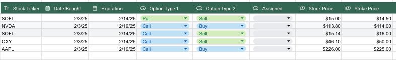 TheSpaniardream's tweet photo. Yesterday’s recap

Very bullish on NVDA and AAPL https://t.co/tqrtkACsmN