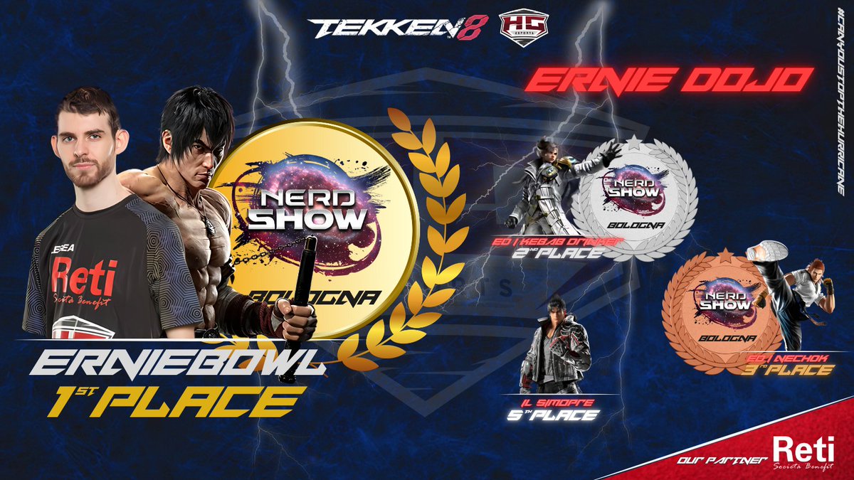 HGEsportsASD's tweet photo. 🎮🔥 Grandissimo successo per il nostro  "ErnieBowl" che vince il Torneo del "Nerdshow di Bologna"🔥🎮

⚡️💥Ottimi risultati anche per i ragazzi dell'Ernie Dojo:
🥈2°Posto con "ED | KebabDrinker" 
🥉3°posto con "Nech0k" 
🎖5°Posto con "IlSimoPre"

#CanYouStopTheHurricane #RetiSpa https://t.co/ee69x1a16r
