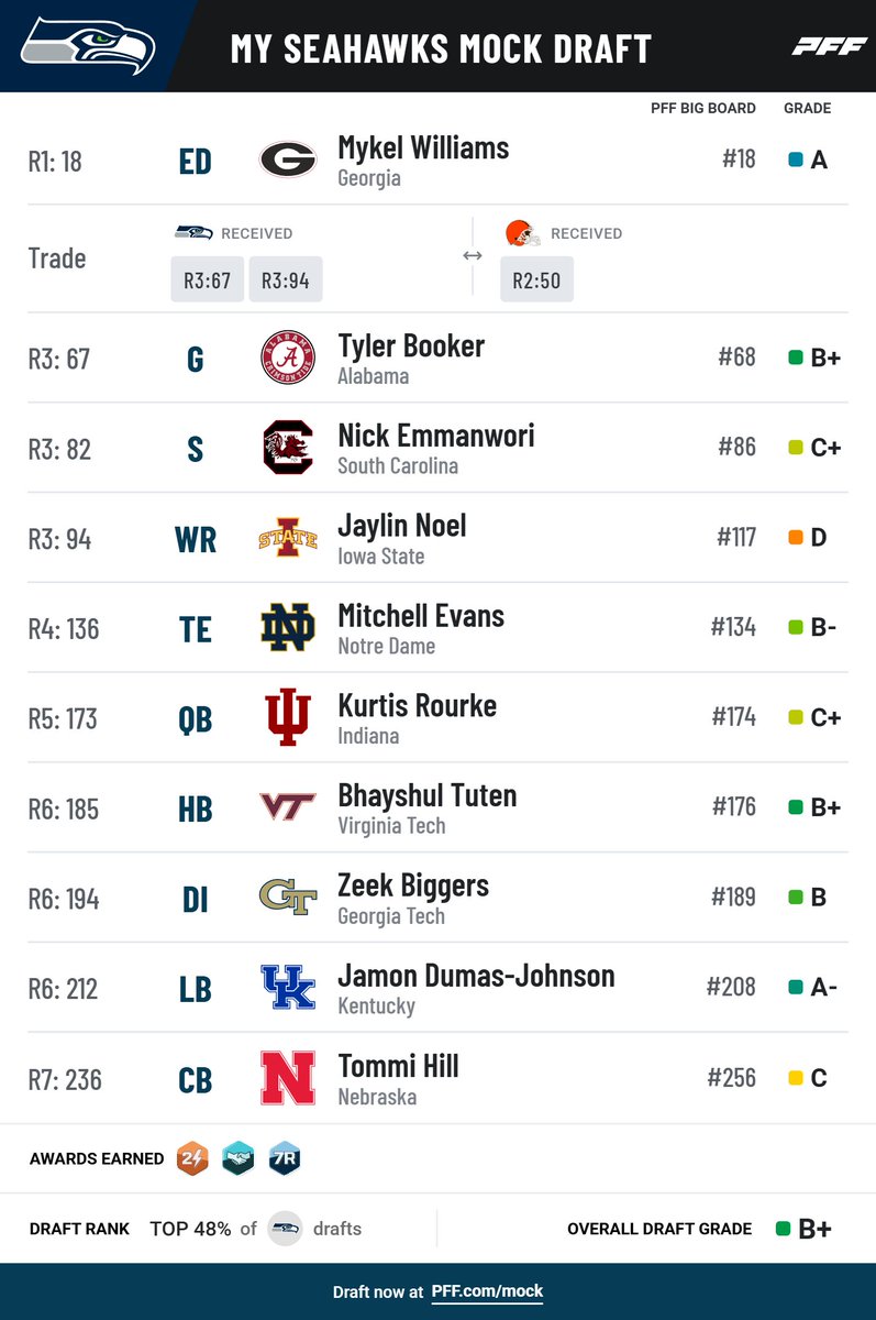 Seahawkers Spain 🏈🎡 tweet media