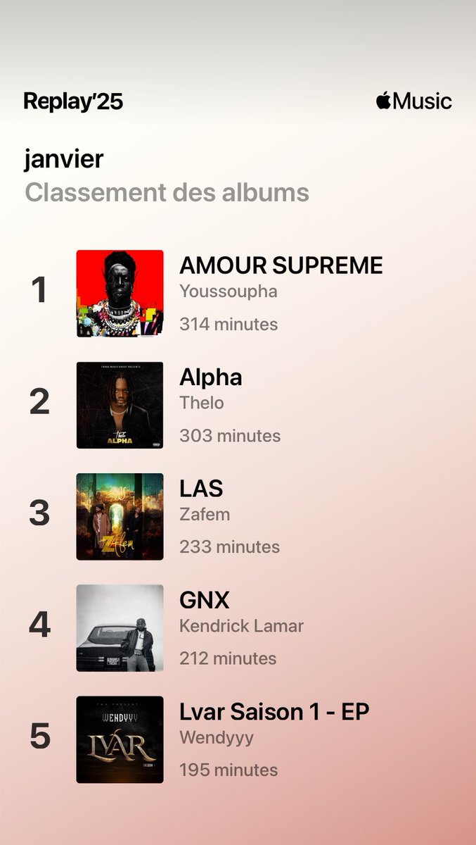 DONFREDSTLOT's tweet photo. 5 albรฒm mwen te tande plis pou mwa janvye 2025 lan sou Apple Music :
Te gen anpil vayb nan mwa sa a, ak anpil bon mizik sou lis lan. ๐ถ๐ฟ
Banm wรจ pa w lan ๐คญ๐
#MusicLovers #AppleMusic #Top5Albums #Janvye2025 #Mizik #Vibes #PlaylistMagic https://t.co/CMAD90z8iz