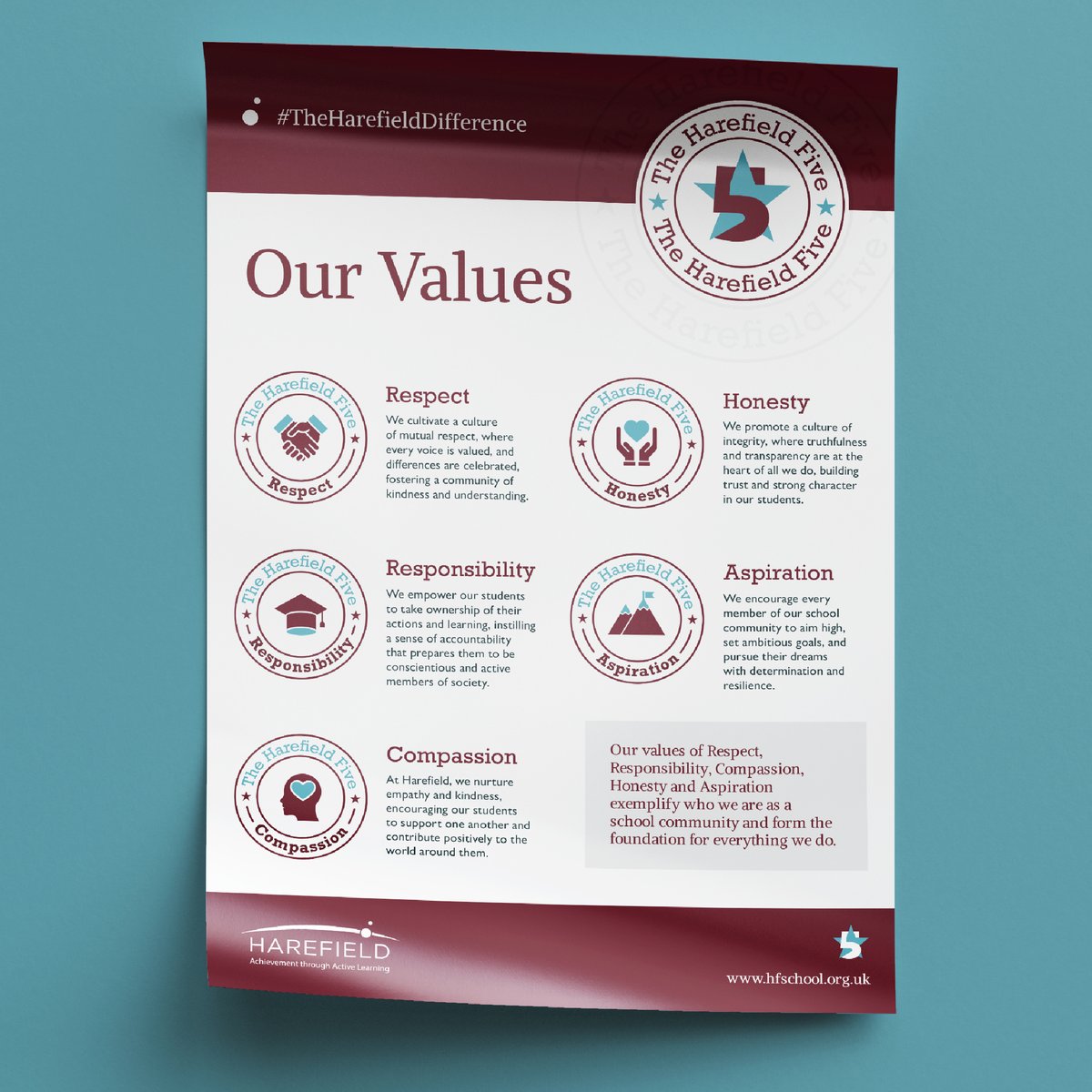 Brands4Schools's tweet photo. We helped shape the Harefield Five, creating a strong identity to embed their school values into daily life. 🎨📚

Internal branding matters—when students see &amp; connect with values, they live them. Need help? Let’s chat: https://t.co/tv6ky4a9Tz

#SchoolBranding #EducationDesign https://t.co/Il1yRCnBJj