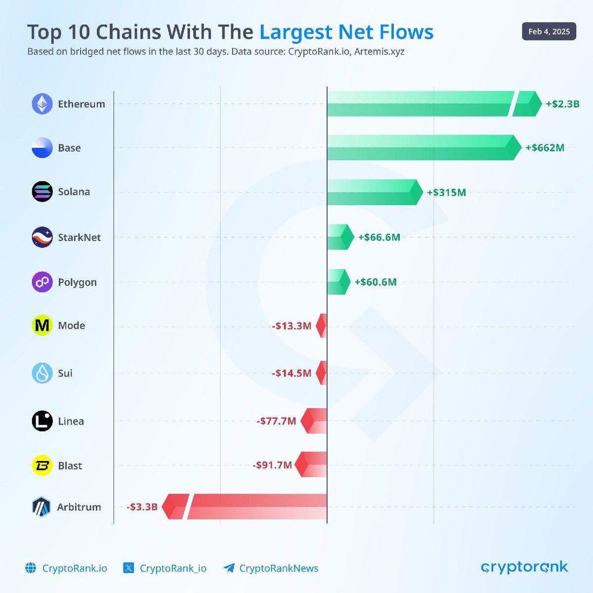 Cripto em Pauta (@criptoempauta) / Posts / X