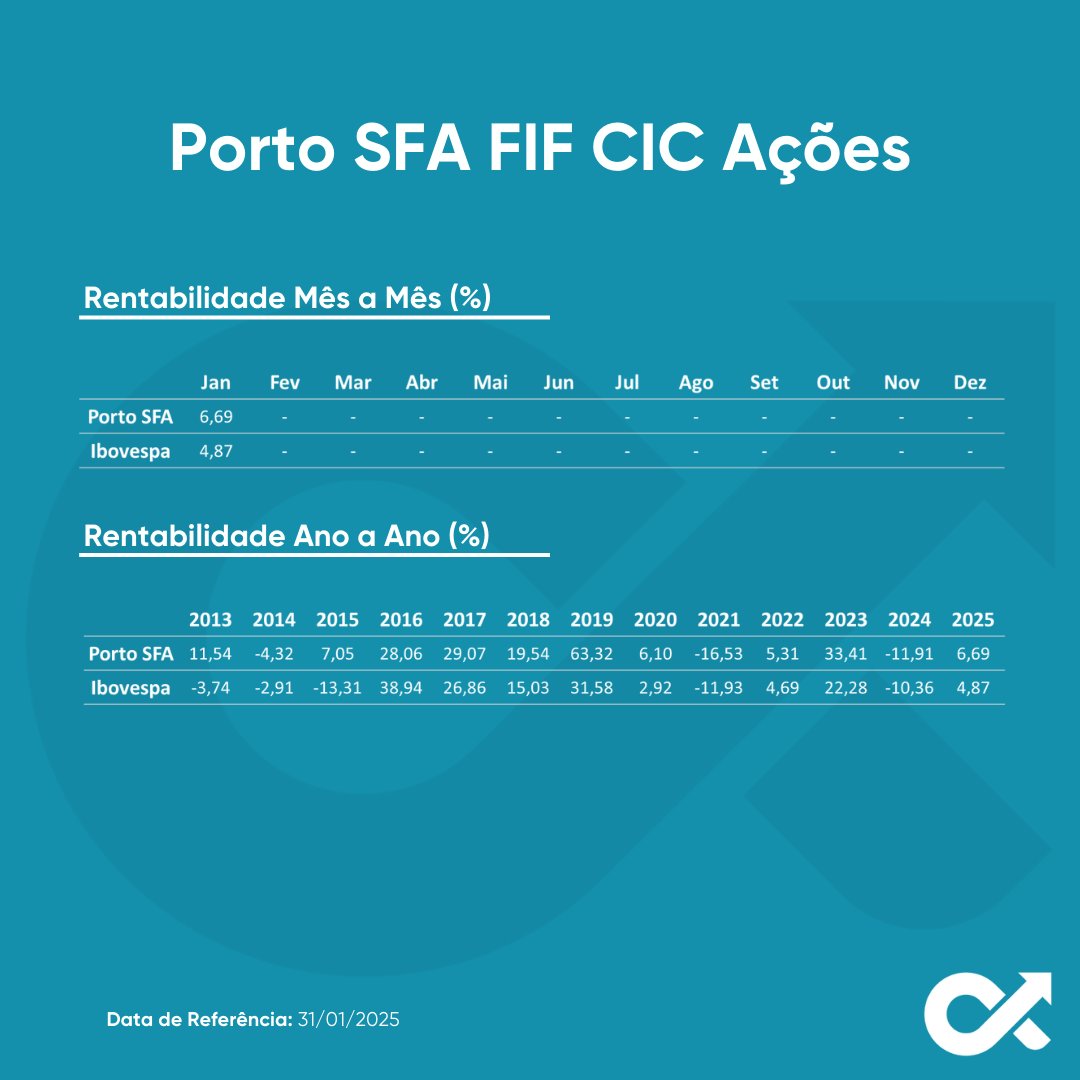 SFA Investimentos tweet media