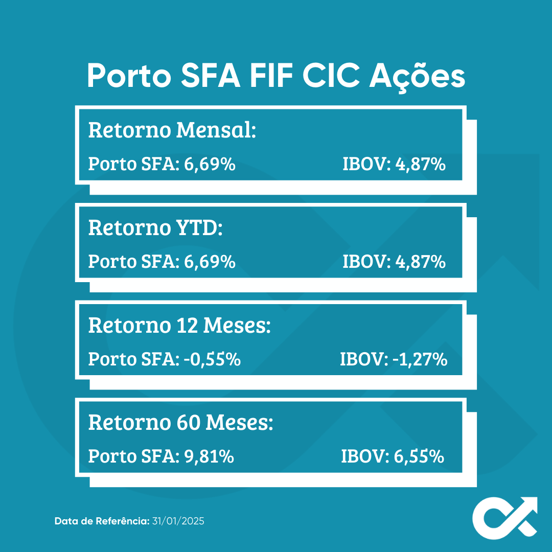 SFA Investimentos tweet media