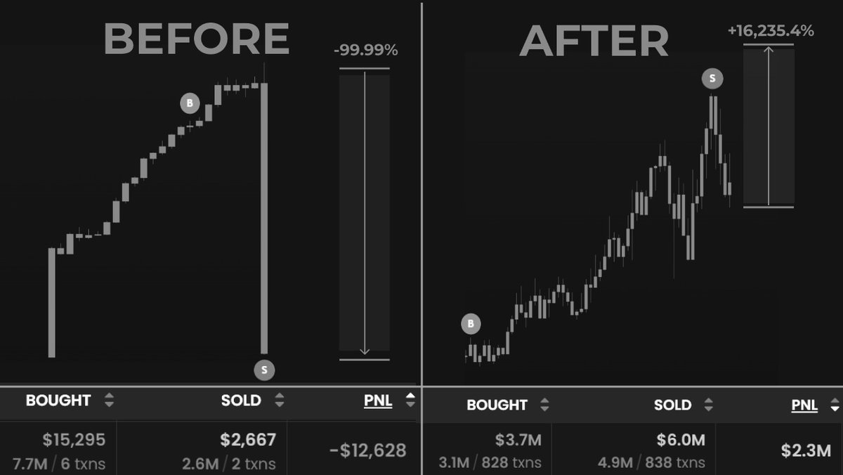 pasha_insights's tweet photo. Anyone can find hidden gems that can pump 10-100x.

You only need one tool and 10 minutes of analysis. I continue to find gems like:

#jellyjelly: Called at $12M → $32M
$TRUMP: Called at $12B → $70B
$LUX: Called at $6M → $30M

Everyone has their own approach, but I want to share a strategy that has worked exceptionally well for me.

Many assume tokens are dead at this stage, but that’s actually where I see the opportunity.

To start hunting, you’ll need GMGN.

Link: https://t.co/objwdehm41

It’s also useful for trading, but I'll cover that later. Head to the NextBC section and apply the filters as shown in the video.

The filters will help identify tokens that have survived the initial pump but are now in a dump phase—these are the ones to watch.

However, this isn’t a guaranteed win.

Always check the community sentiment, analyze all social media activity, and conduct a full review of the token.

Don’t forget to inspect the Bubble Map, look for snipers, and run an analysis using @getmoni_io.

Also, search the token's ticker on Twitter—you might find people already shilling it.

Once you confirm the deal is safe and see strong community backing, time your entry wisely.

Save this post so you don’t lose it and keep uncovering hidden gems!

Love you @hinkok_