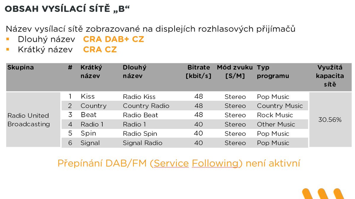 Dnešek je důležitým dnem pro digitalizaci rozhlasového vysílání. V 9:00 jsme zahájili vysílání nové celoplošné #DAB+ sítě pro komerční rádia. V sítí pokrývající 48% obyvatel vysílá 6 stanic firmy Radio United Broadcasting, v březnu pokrytí zvýšíme na 80% a zařadíme další stanice.