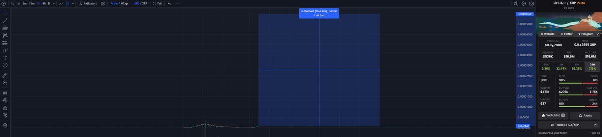 The__Solstice's tweet photo. A lot of people are about to get filthy rich off this chart.

Up only. https://t.co/9dG1LXVUXq