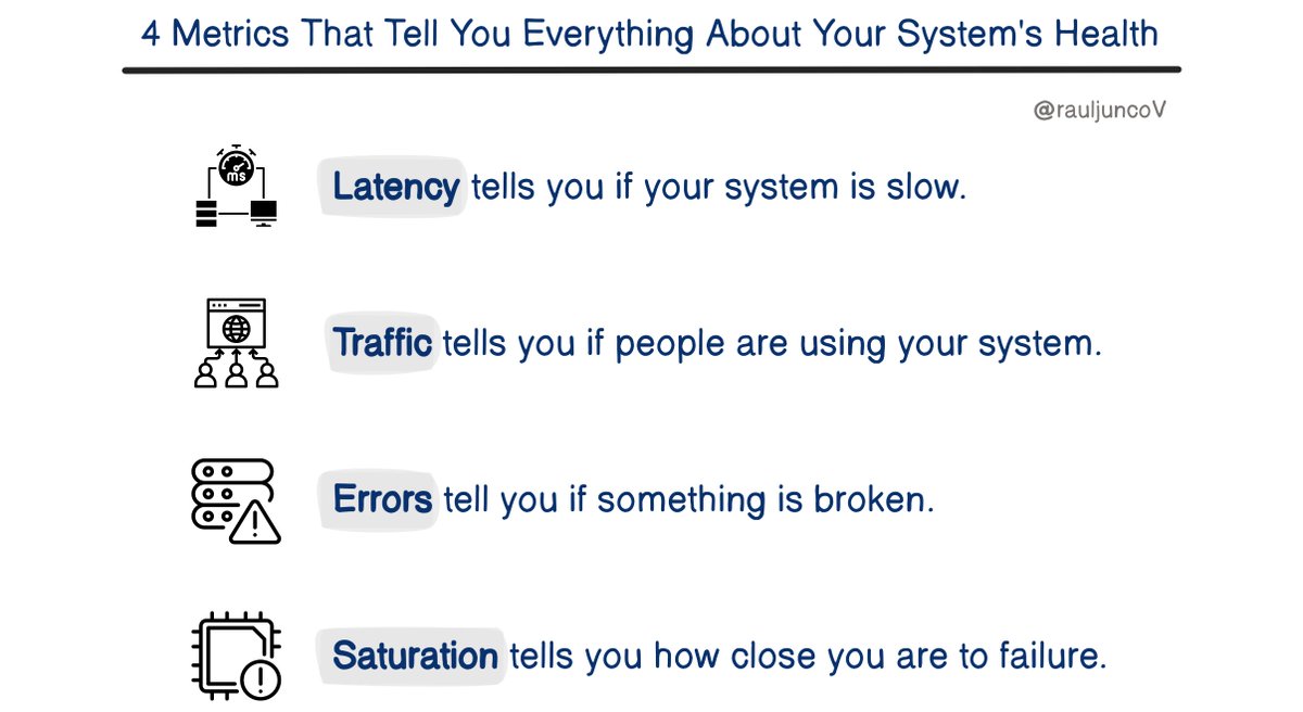 RaulJuncoV's tweet image. Everybody says you need monitoring. Nobody explains what.
These four metrics tell you everything you need to know about your system's health.
1. Latency: Is it slow?
• Measures the time taken to service a request.
• Includes both successful and failed requests.
• High…