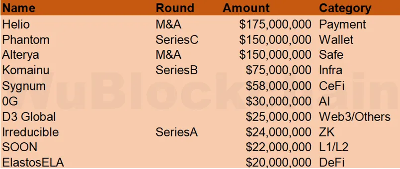 Wu Blockchain tweet media