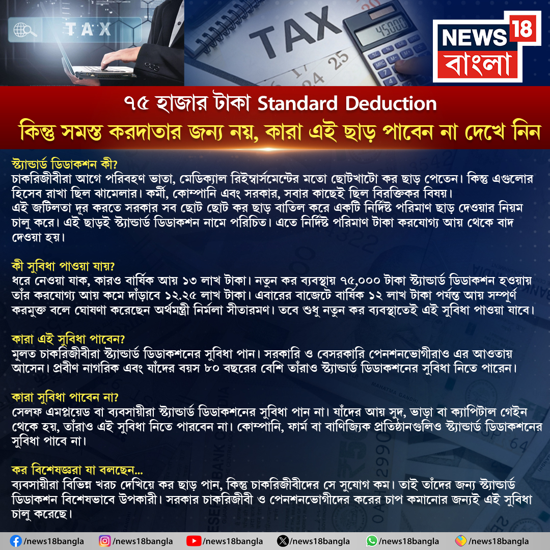 News18Bengali's tweet photo. Tax | ৭৫ হাজার টাকা Standard Deduction, কিন্তু সমস্ত করদাতার জন্য নয়
কারা এই ছাড় পাবেন না দেখে নিন: https://t.co/1U83YAYeB6
#Tax #StandardDeduction #News18Bangla https://t.co/2NJJ5e7s9n