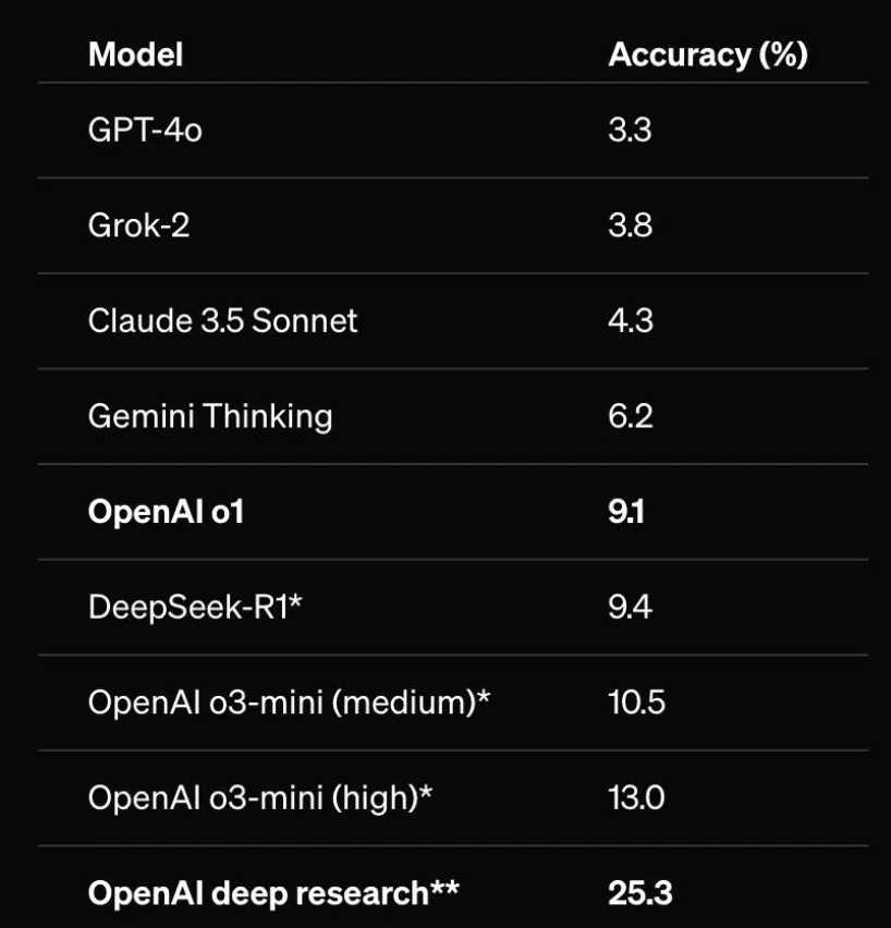 If humanity goes down, let it at least be with poetry—not with 'OpenAI o5 (high),' but with a name the people chose. Something dignified. Something noble.

Like Chatty McChatface.