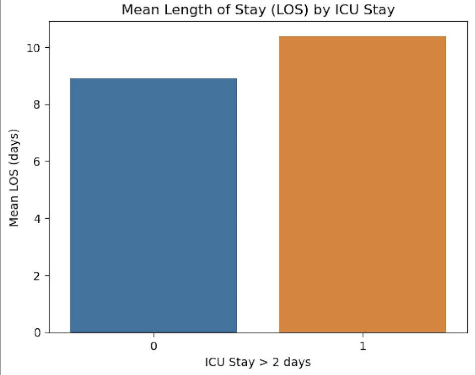 Predicting Extended Intensive Care Unit Stay Following #CoronaryArteryBypass Grafting and Its Impact on Hospitalization and Mortality
jocmr.elmerjournals.com/jocmr/article/…
