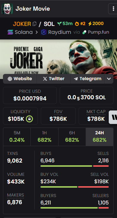 🦇 Bat Cat: The Mission to Expose Rug Pulls &amp; Scam Projects!

🦇 Just Checked $JOKER 🦇

⚠️ Volume bot detected = Active manipulation (buy/sell).

📉 Price: $0.0007471
📊 Holders: 3,500
📅 Pair created: 50m ago
💥 Market Cap (MC): $729K
❌ Twitter active

Bat Cat is always on the