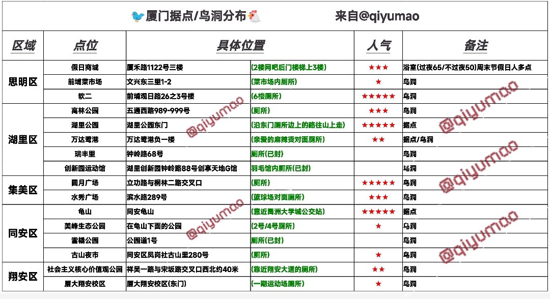 不要再私讯问我 ＃厦门鸟洞 在哪里?
什么时间有人了?(大部分傍晚-晚上）
给你们整理了目前已知的地方! 
具体地图位置也可再翻下过往推文。
#gay #OutdoorNaked #Blowjob #Rimming #OpenRelationship #Exhibit #口交 #野裸 #暴露 #农牛 #天体 #开放式关系 #野战 #sex #prep