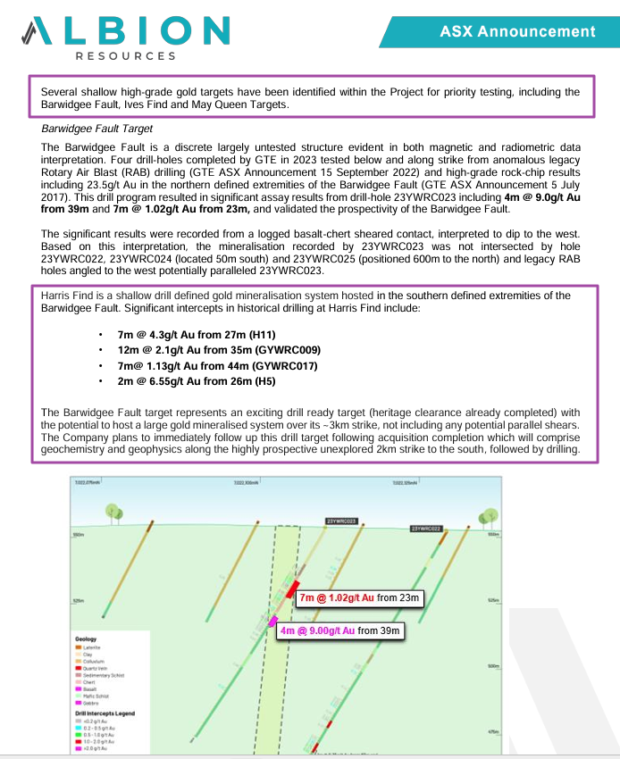 BlessedIM007's tweet photo. $ALB $ALB.AX

📌Chart looks to be consolidated well with 0 EV valuation
📌Drill plans in progress
📌Few nice historical hits to follow up
📌~ 20% discount to the CR (T2 Shares were issued just a few days ago)
📌Several shallow high-grade gold targets have been identified 

Held😇 https://t.co/pQT2iaJSt9