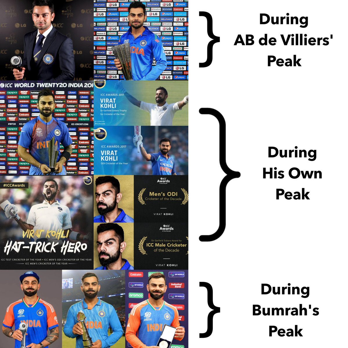 Years passed, competitors changed, Kohli remained constant 👏🏻