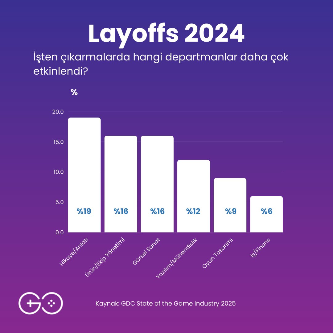 The Game Circle tweet media