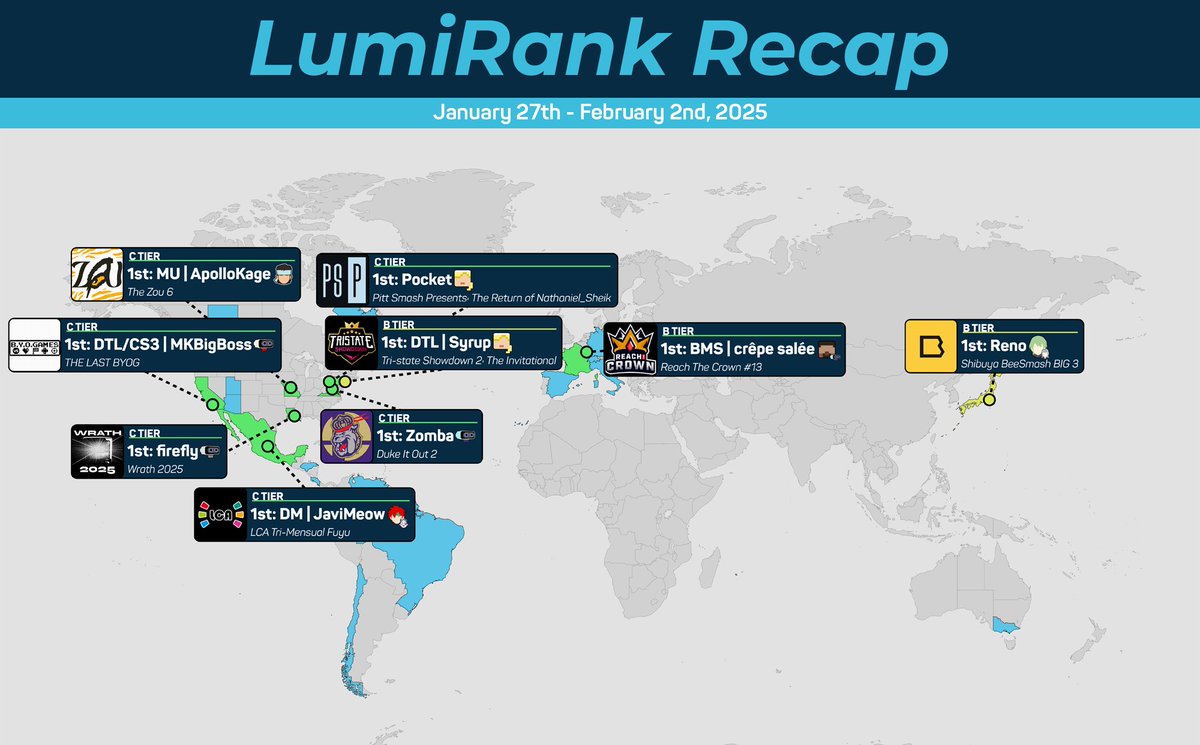 UltRank powered by start.gg tweet media