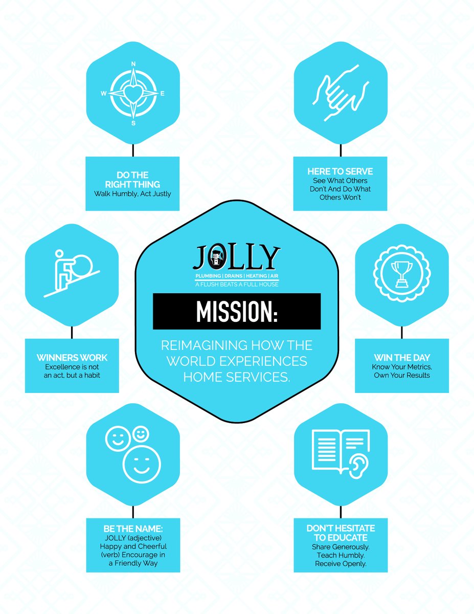 I once thought that mission statements, vision statements, and values were just corporate jargon, words on a wall meant to motivate.

After years of attempting to pinpoint and replicate what makes our company unique, we discovered the crucial element was missing: a clear, concise