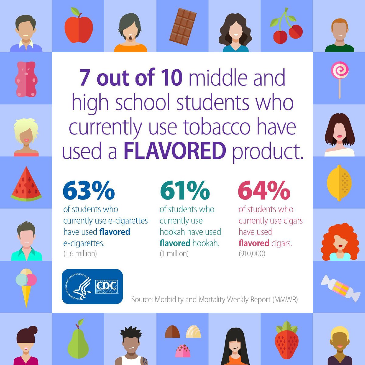 7 out of 10 middle and high school students who currently use tobacco have used a flavored product. -CDC
