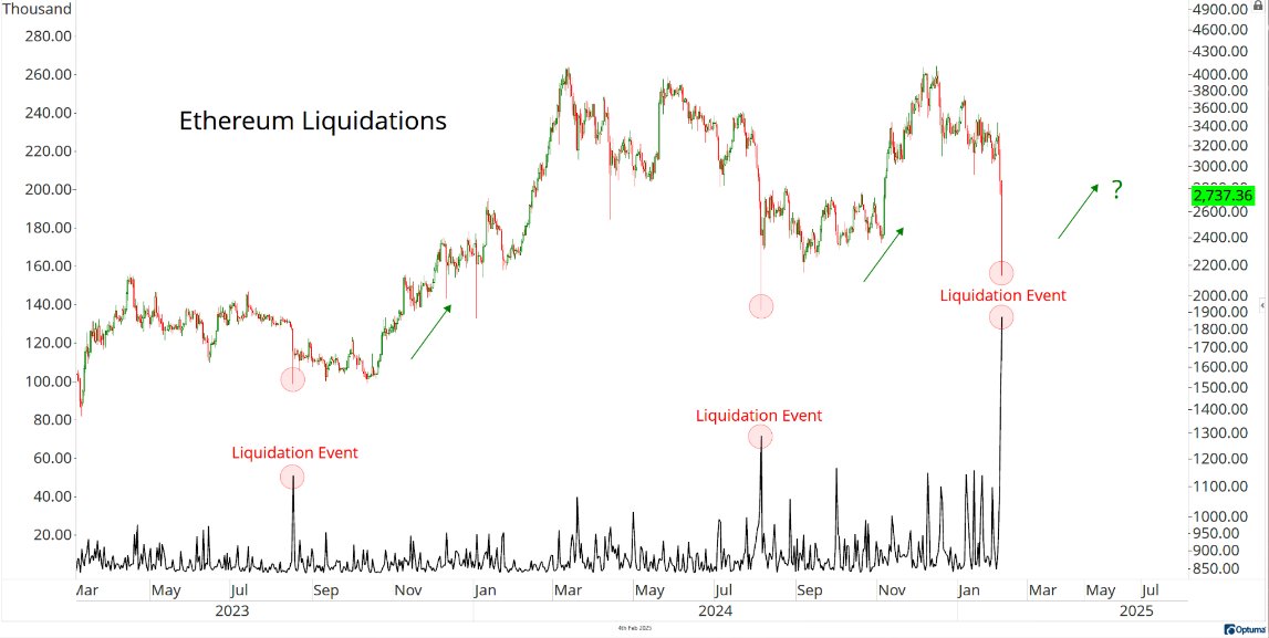 They say you shouldn't kick someone when they're down. But the truth is, that's actually the best time to kick them. allstarcharts.com/all-star-chart… h/t <a href="/haumicharts/">Louis Sykes</a>