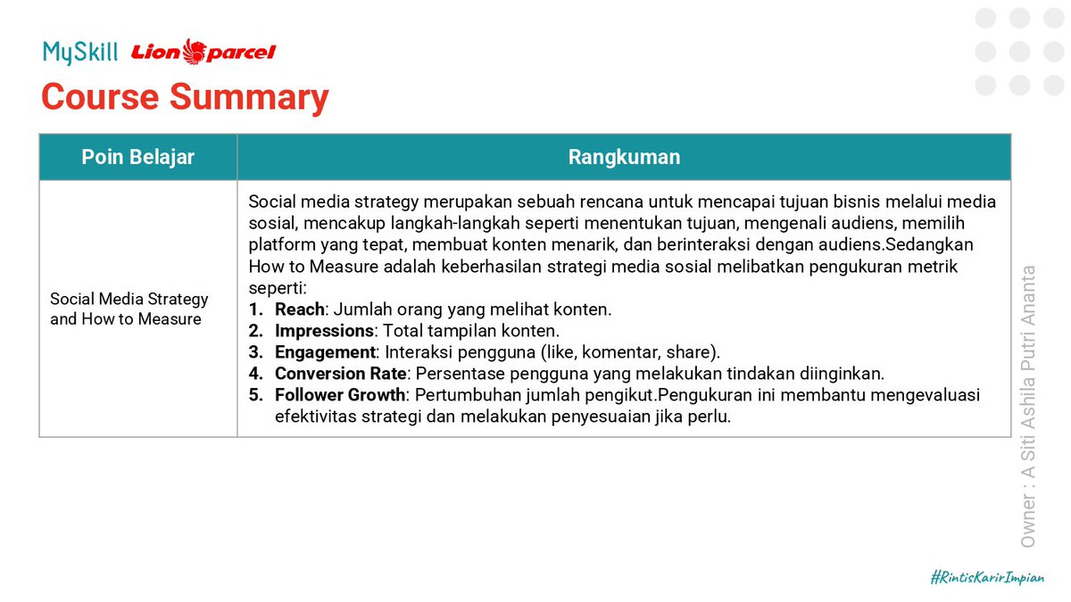 twelveforDO's tweet photo. PORTOFOLIO-SHORT CLASS 
"Social Media &amp; Influencer Marketing"
#learnatmyskill by joining a shortclass organized by @myskill_id

Jujur aku penasaran banget dengan materi ini &amp;&amp;&amp;&amp;&amp; akhirnya aku ikut shortclass yg ada di @myskill_id yey!!✨🫰🏻 https://t.co/iblkOVT7ST