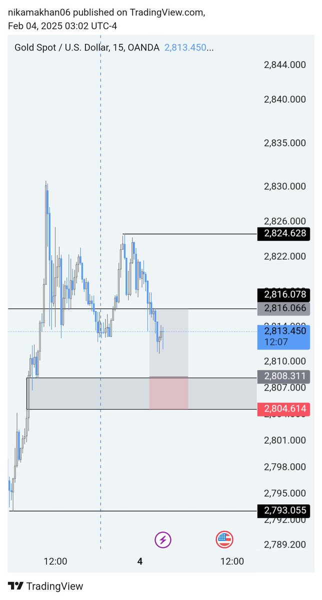 cashooskywalker's tweet photo. Another day another trade of gold no ict needed no fancy words needed keep it simple and keep making money https://t.co/GgRbhMBdNs
