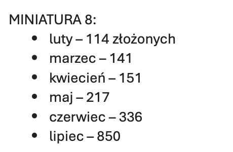 Anna Korzekwa-Józefowicz (@anna_korzekwa) on Twitter photo #MNIATURA Dlaczego nie warto czekać na ostatnią chwilę ze złożeniem wniosku?💰Co miesiąc dostępna jest taka sama pula środków.📊 A tak wygląda liczba wniosków złożonych w poszczególnych miesiącach – przykład z 2024, ale co roku jest podobnie. #MNIATURA Dlaczego nie warto czekać na ostatnią chwilę ze złożeniem wniosku?💰Co miesiąc dostępna jest taka sama pula środków.📊 A tak wygląda liczba wniosków złożonych w poszczególnych miesiącach – przykład z 2024, ale co roku jest podobnie.
