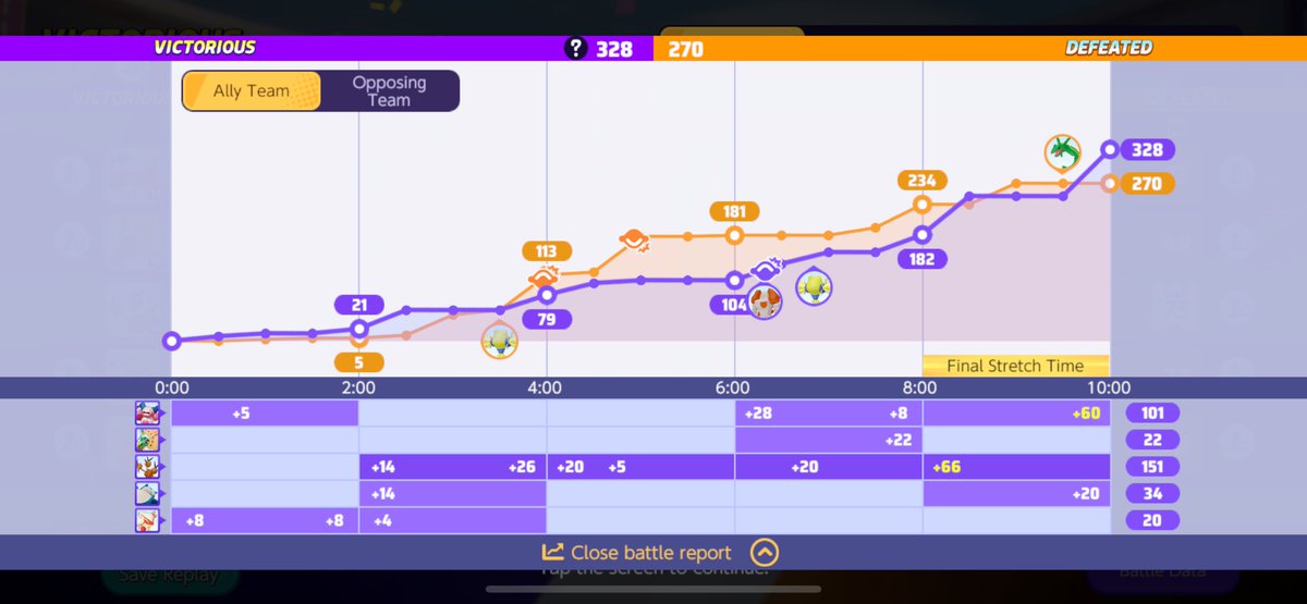 RubberyGooGirl's tweet photo. Lost Rayquaza, Won the Match

#LearnToPlayCorrectly
#OnlyPointsWin
#PokemonUNITE https://t.co/0iTv9T07Dp