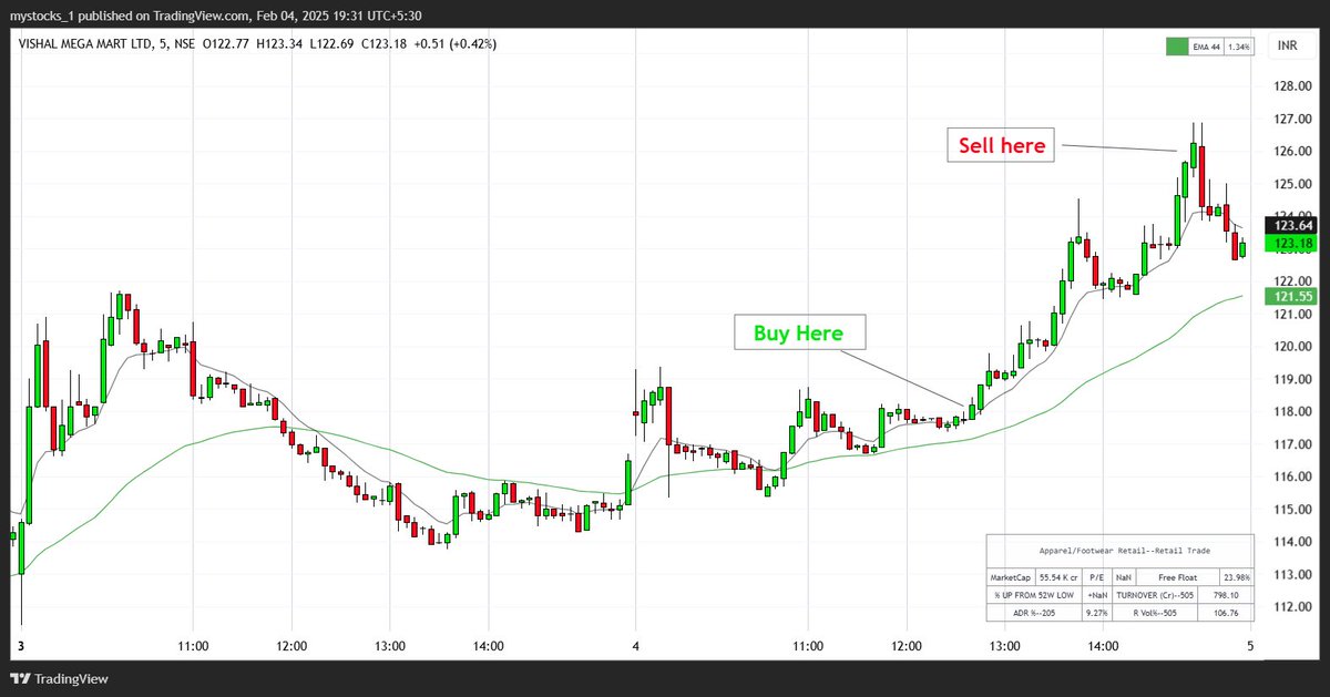Mystocks tweet media