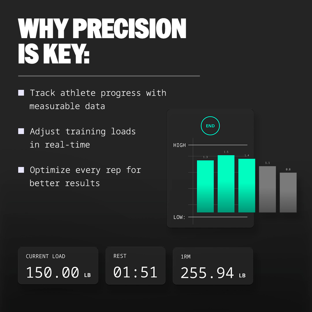 VitruveFit's tweet image. 🏈 1st Down: Laying the foundation with key VBT metrics 🏆

📈 It’s time to elevate your training and move From Data to Victory.

Full blog: vitruve.fit/blog/1st-down-…

#vitruve #nfl #1down
