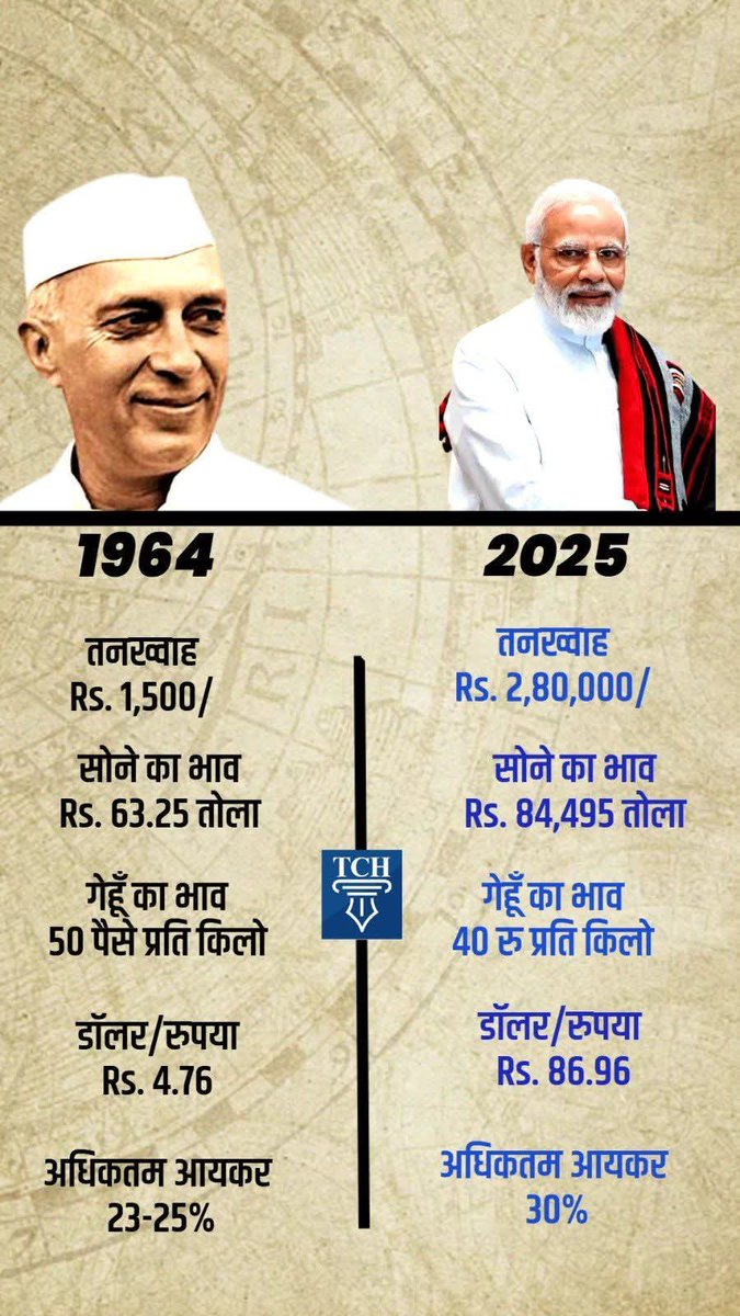 मोदी जी की हवाबाज़ी तथ्यों के सामने क्या टिकेगी