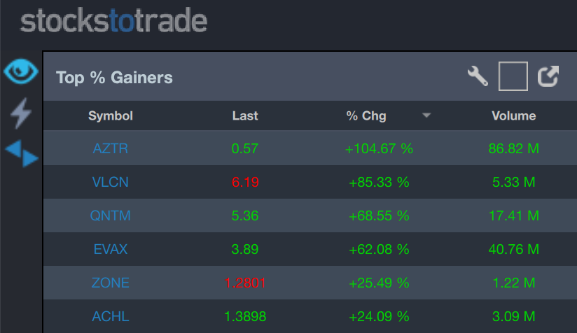 StocksToTrade tweet picture