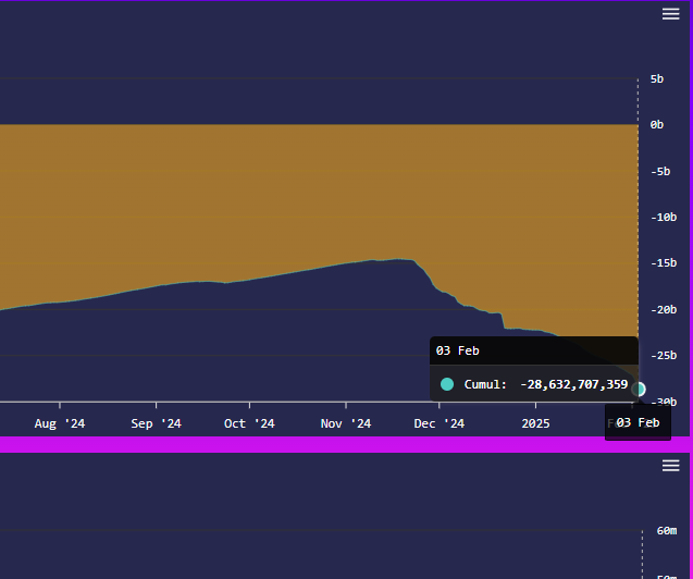BREAKING: Pulsechain records lowest ever token supply after burning around 1.5 billion tokens in the past 48 hours.