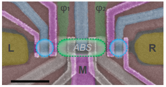 arxiv.org/abs/2501.15912
Our latest work shows how semiconductor quantum dots separated by almost a micron can still be effectively coupled via extended Andreev bound states, allowing us to create Kitaev chains.