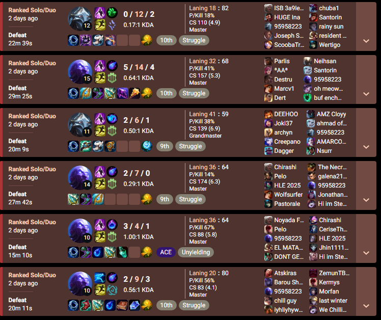 Scripter1v9's tweet image. Since everyone in high ELO seems to be having so much fun instead of focusing on winning, I decided to try it myself.