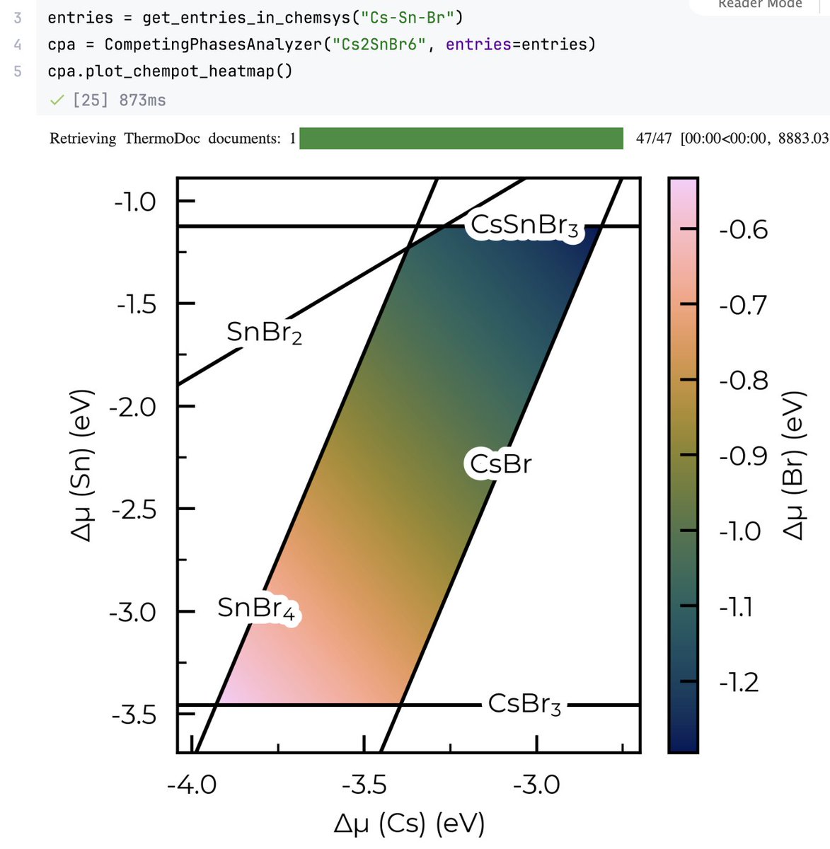 Kavanagh_Sean_'s tweet photo. The latest version of 𝙙𝙤𝙥𝙚𝙙 (and 𝑺𝒉𝒂𝒌𝒆𝑵𝑩𝒓𝒆𝒂𝒌), our defect modelling python packages, have been released!

Incl:
- Major efficiency updates
- Advanced defect/carrier thermodynamics w/custom constraints
- Auto shallow defect handling
- CC diagram generation
...🧵👇 https://t.co/waO3XmkpS5
