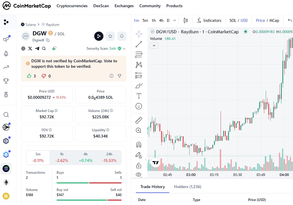 Digiwills tweet media