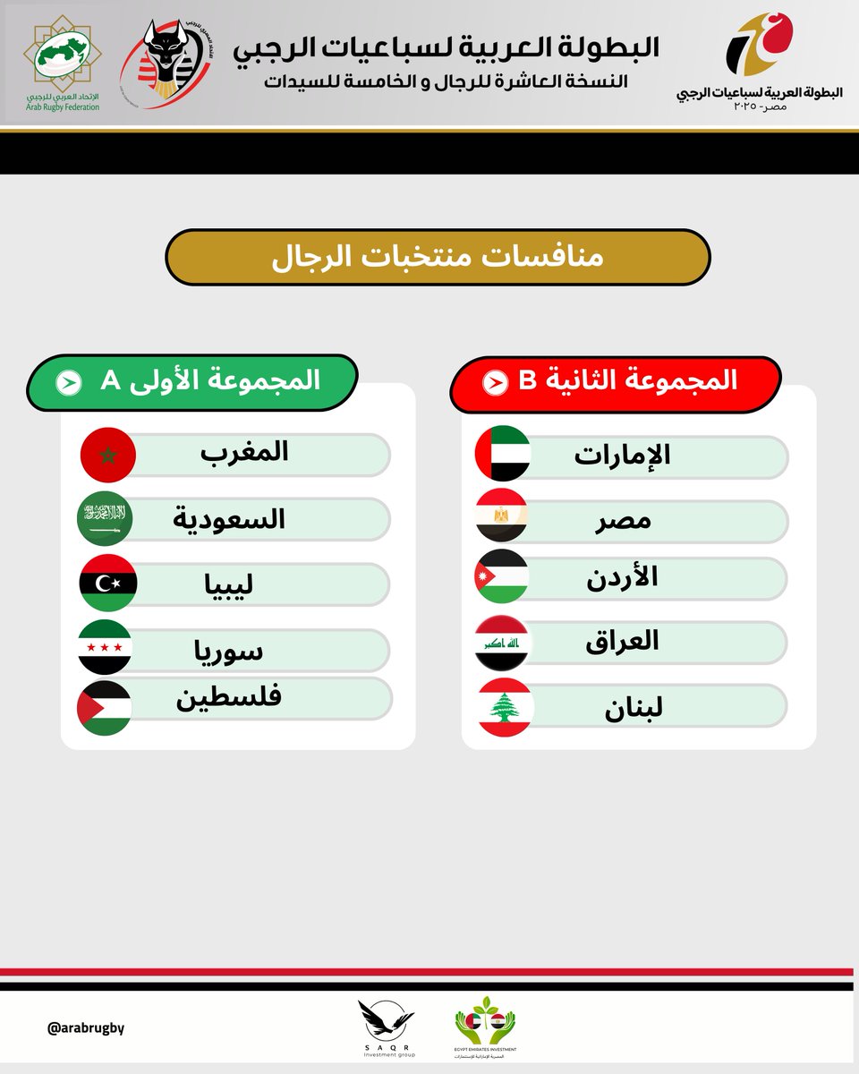 🏉🔥 البطولة العربية لسباعيات الرجبي 2025 – منافسات الرجال 🔥🏉
🚀 المجموعات المشاركة في بطولة الرجال:

🔹 المجموعة A:
🇲🇦 المغرب – 🇸🇦 السعودية – 🇱🇾 ليبيا –  سوريا – 🇵🇸 فلسطين
🔹 المجموعة B:
🇦🇪 الإمارات – 🇪🇬 مصر – 🇯🇴 الأردن – 🇮🇶 العراق – 🇱🇧 لبنان