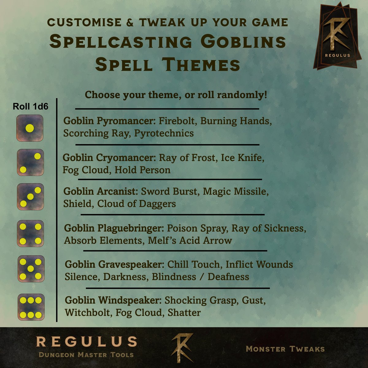 Peter Wheeler | Regulus tweet media