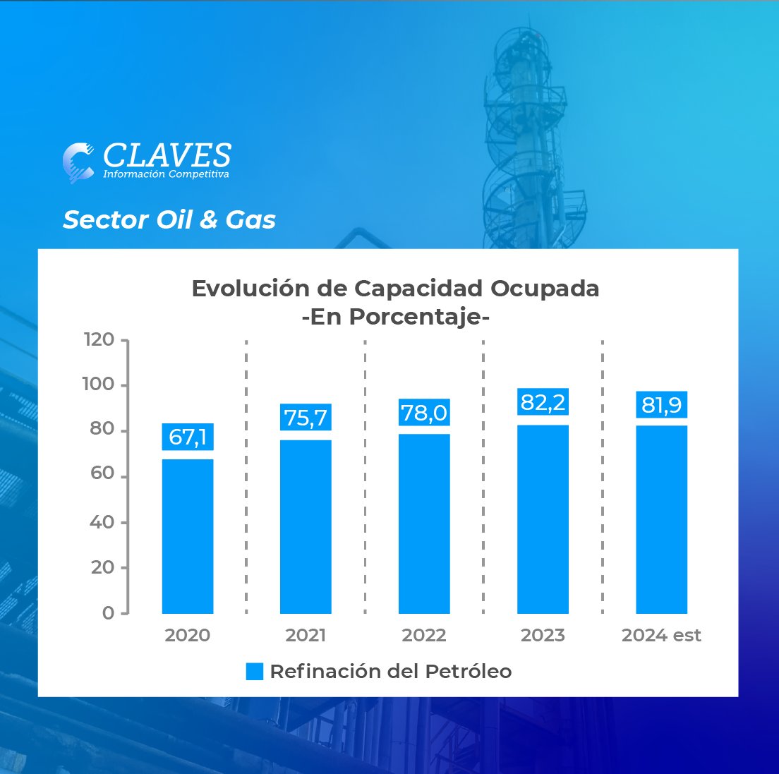 ¡La industria de refinación sigue optimizando al máximo su capacidad!

📊 ¿Cómo puede la optimización en refinación contribuir al desarrollo del sector energético? 

Más informición de este segmento aquí: claves.com.ar/Clipping/landi…
