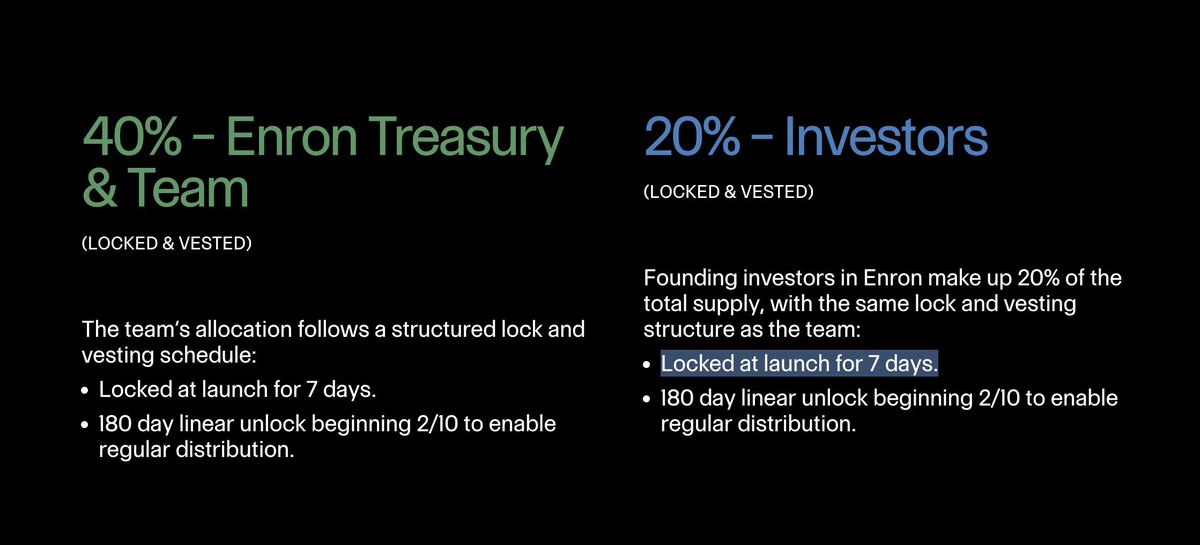 🚨 For anyone looking to buy $ENRON, the token is only locked for 7 days for investors

Be careful